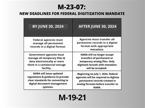 m-19-21 deadline